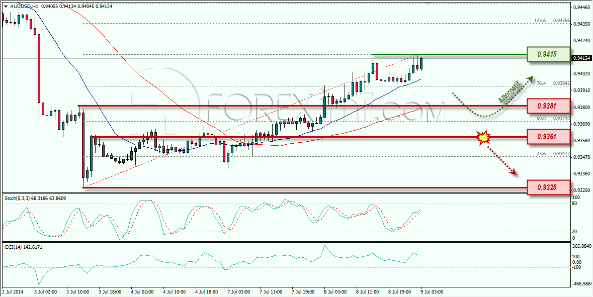 AUDUSD FOREXIMF 09-07-2014 8-29-45