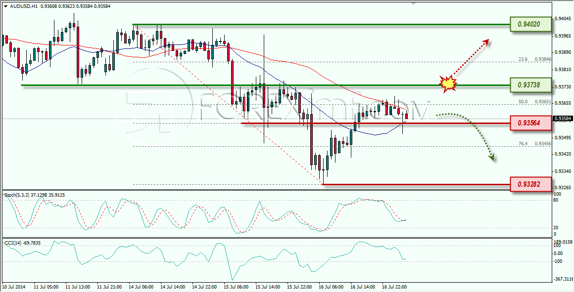 AUDUSD FOREXIMF 17-07-2014 7-39-01