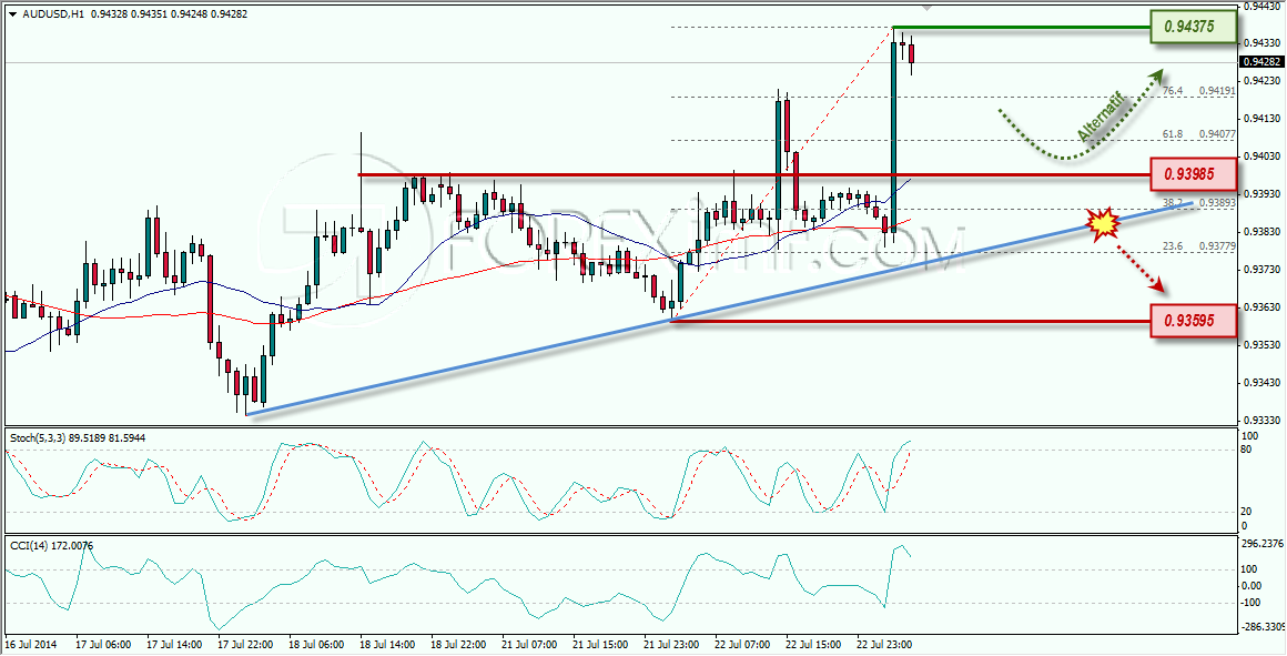 AUDUSD FOREXIMF 23-07-2014 10-35-35