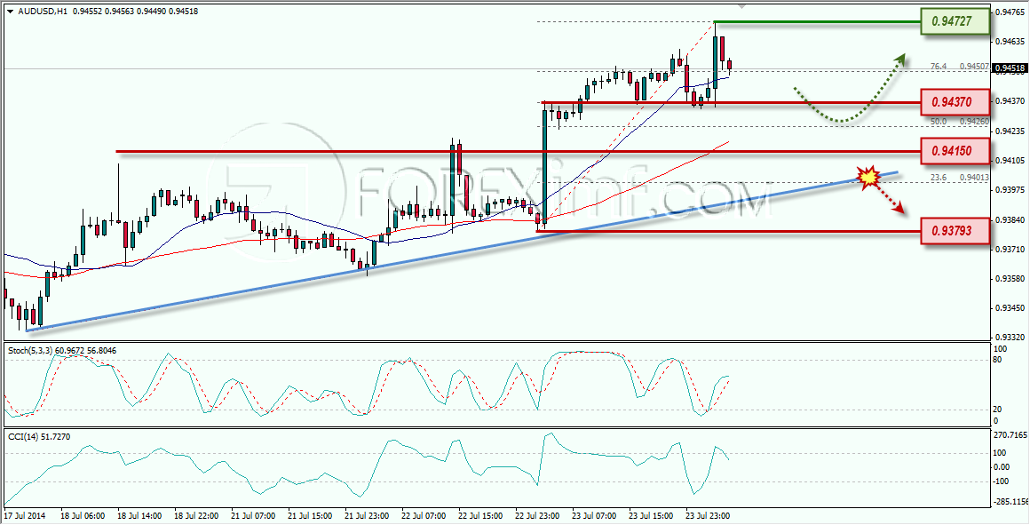 AUDUSD FOREXIMF 24-07-2014 10-24-37