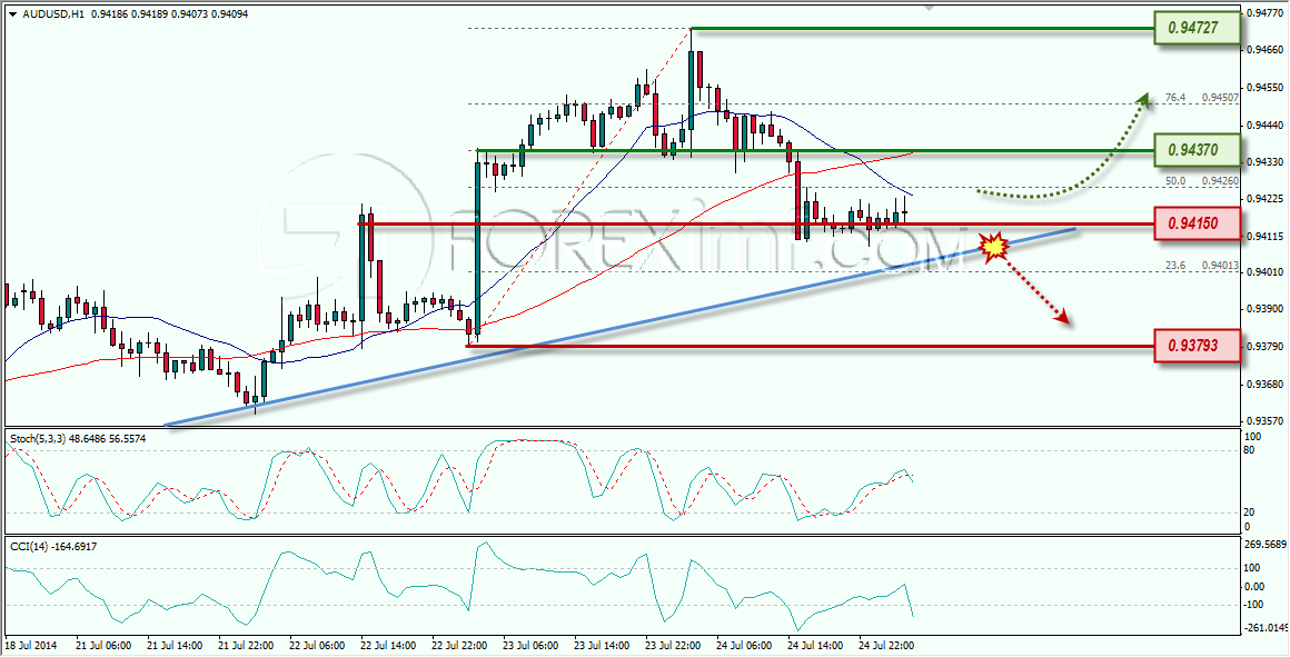 AUDUSD FOREXIMF 25-07-2014 9-48-28