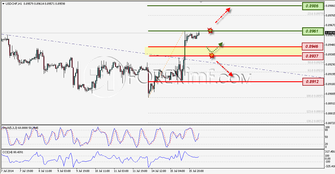 Trading Forex legal Dengan Komisi Termurah di Indonesia