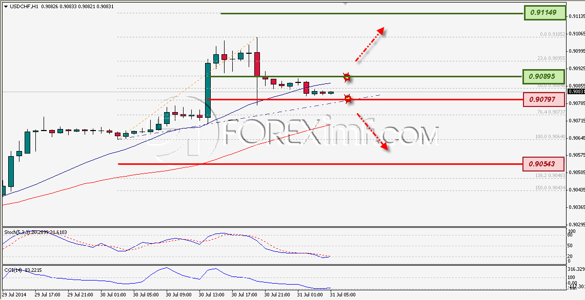 Trading Forex legal Dengan Komisi Termurah di Indonesia