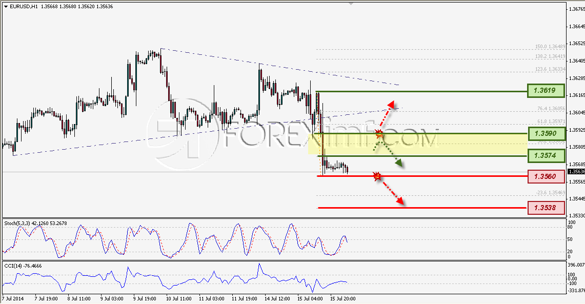 Trading Forex legal Dengan Komisi Termurah di Indonesia