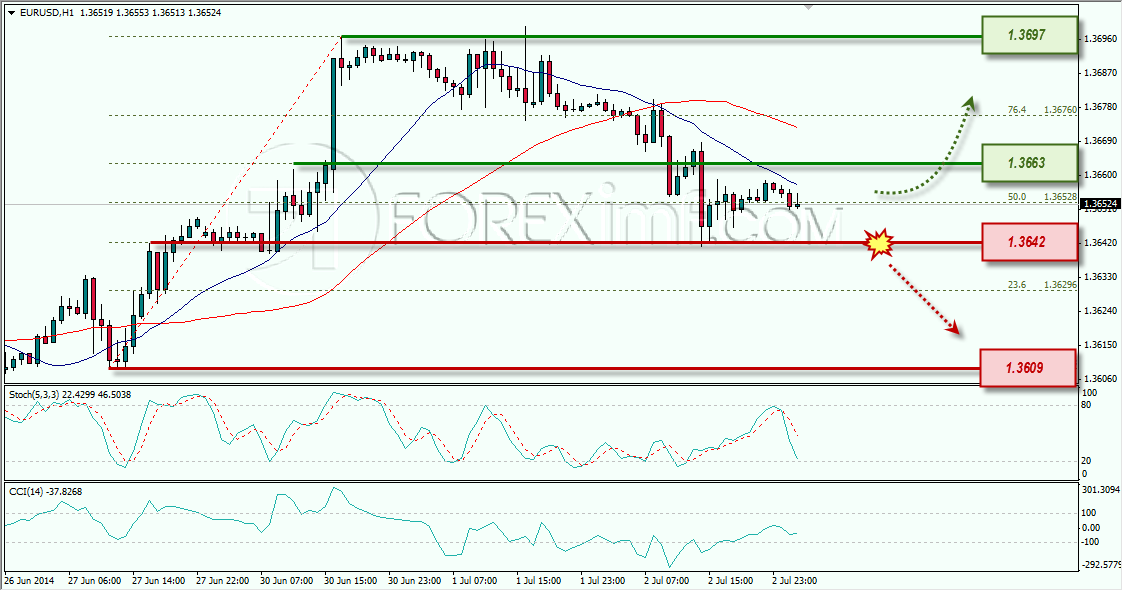 EURUSD FOREXIMF 03-07-2014 7-49-13