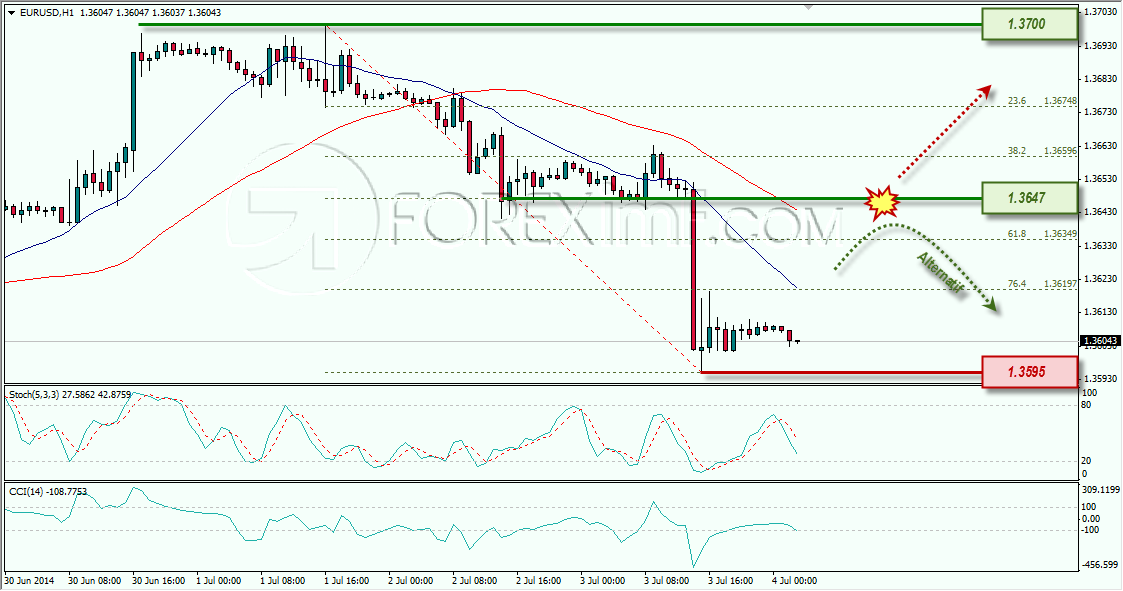 EURUSD FOREXIMF 04-07-2014 8-04-50