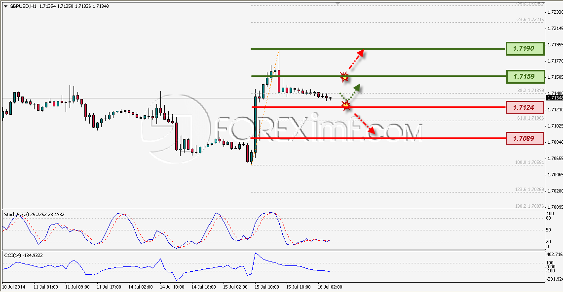 Trading Forex legal Dengan Komisi Termurah di Indonesia