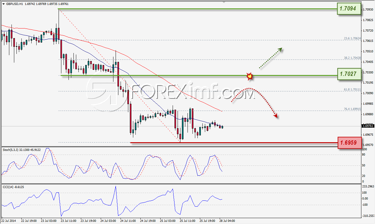 Forex,Trading Forex,Investasi Forex, Broker Forex, Online Trading Indonesia Trading Forex legal Dengan Komisi Termurah di Indonesia
