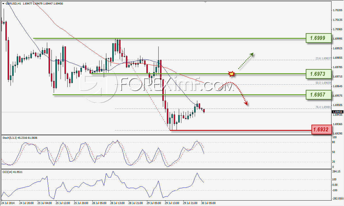 Forex,Trading Forex,Investasi Forex, Broker Forex, Online Trading Indonesia Trading Forex legal Dengan Komisi Termurah di Indonesia