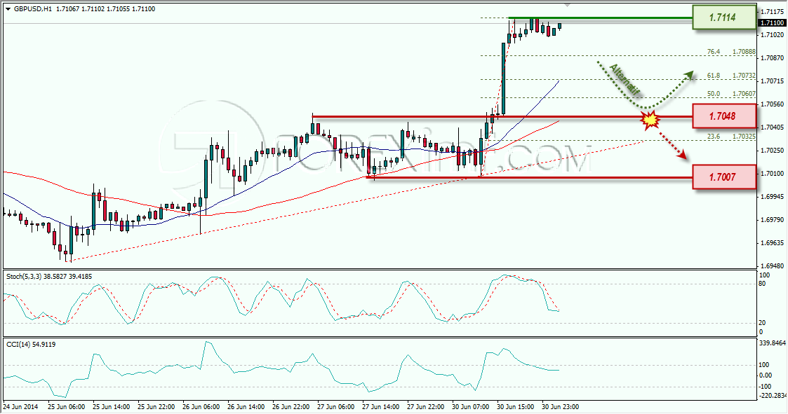GBPUSD FOREXIMF 01-07-2014 7-50-12