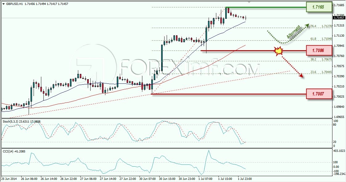 GBPUSD FOREXIMF 02-07-2014 7-44-04