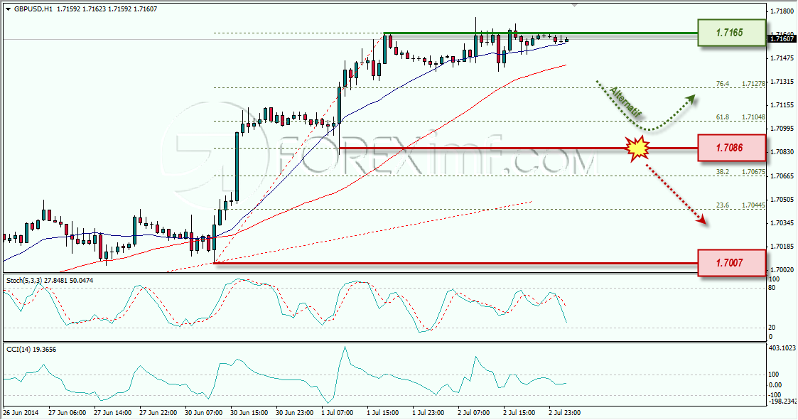 GBPUSD FOREXIMF 03-07-2014 7-49-35