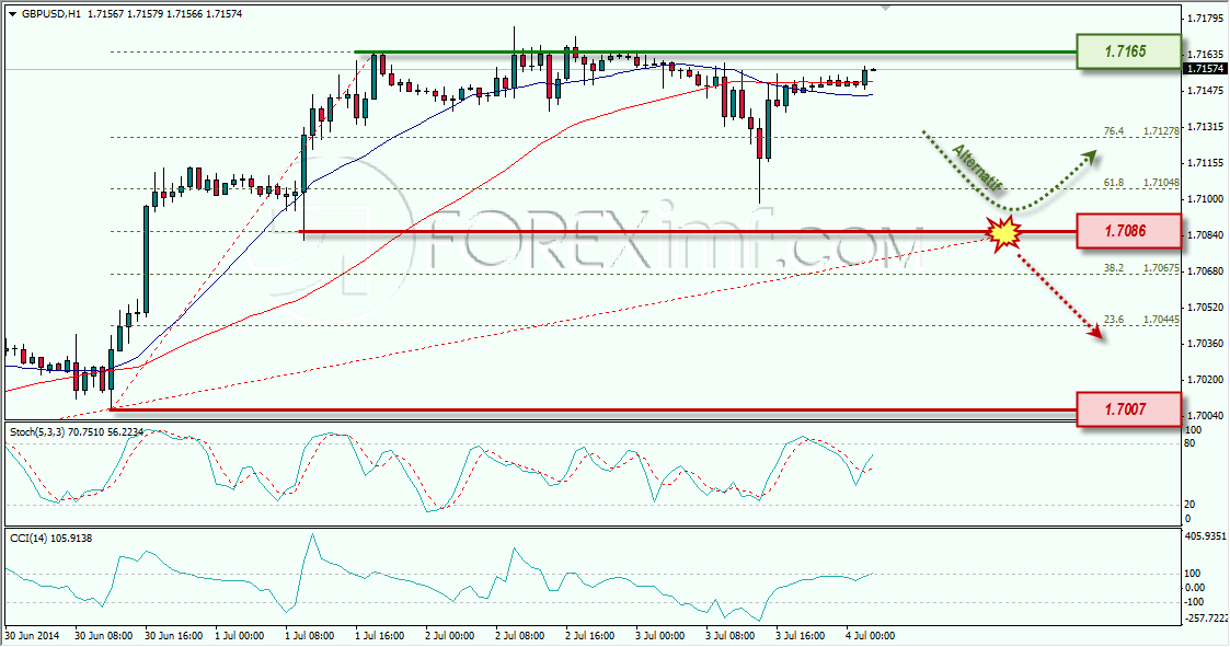 GBPUSD FOREXIMF 04-07-2014 8-05-17