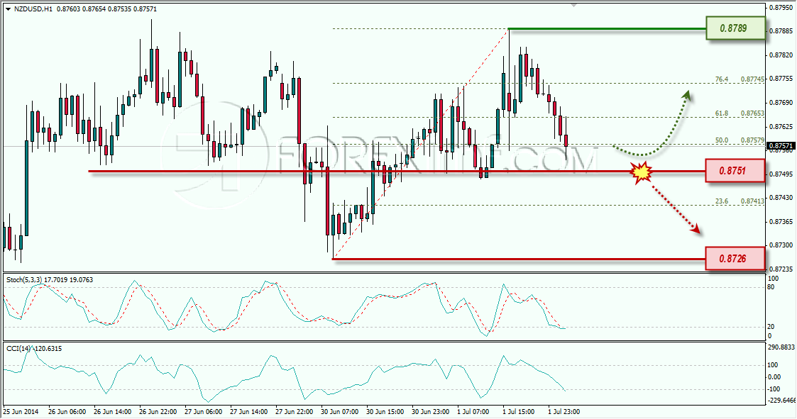 NZDUSD FOREXIMF 02-07-2014 7-46-33