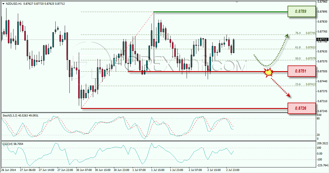 NZDUSD FOREXIMF 03-07-2014 7-53-13
