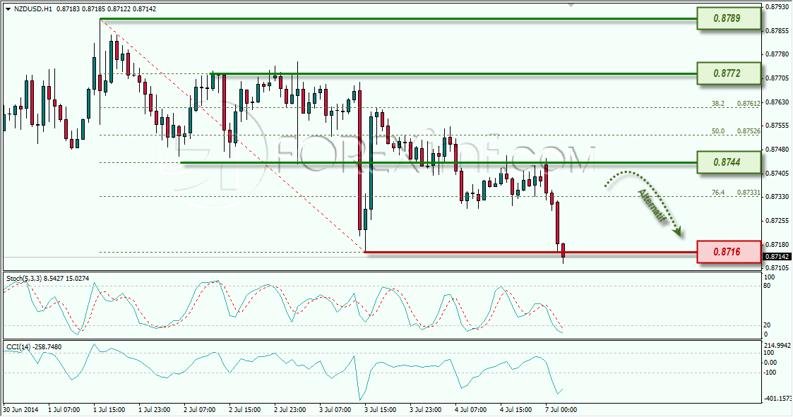 NZDUSD FOREXIMF 07-07-2014 8-17-15