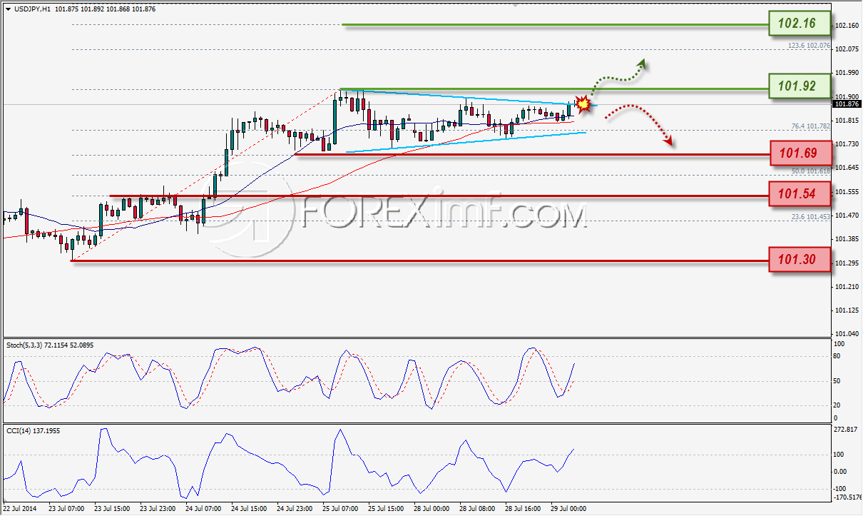 Forex,Trading Forex,Investasi Forex, Broker Forex, Online Trading Indonesia Trading Forex legal Dengan Komisi Termurah di Indonesia