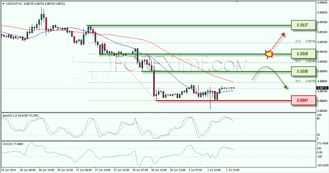 USDCHF FOREXIMF 02-07-2014 7-45-24