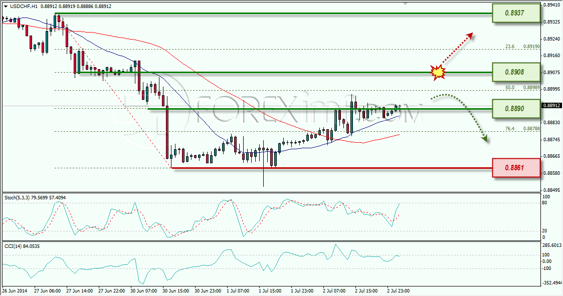 USDCHF FOREXIMF 03-07-2014 7-51-16