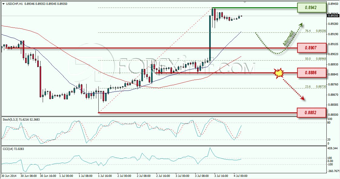 USDCHF FOREXIMF 04-07-2014 8-06-19