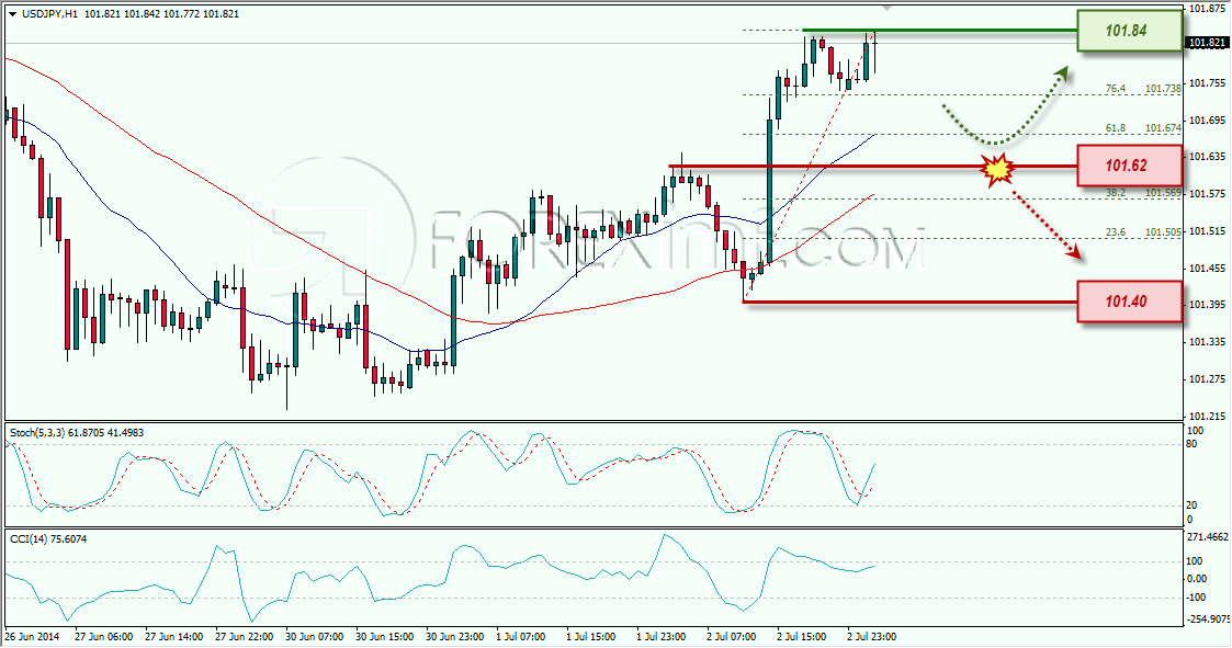 USDJPY FOREXIMF 03-07-2014 7-50-49