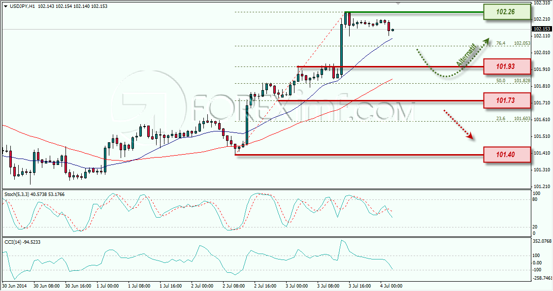 USDJPY FOREXIMF 04-07-2014 8-05-56