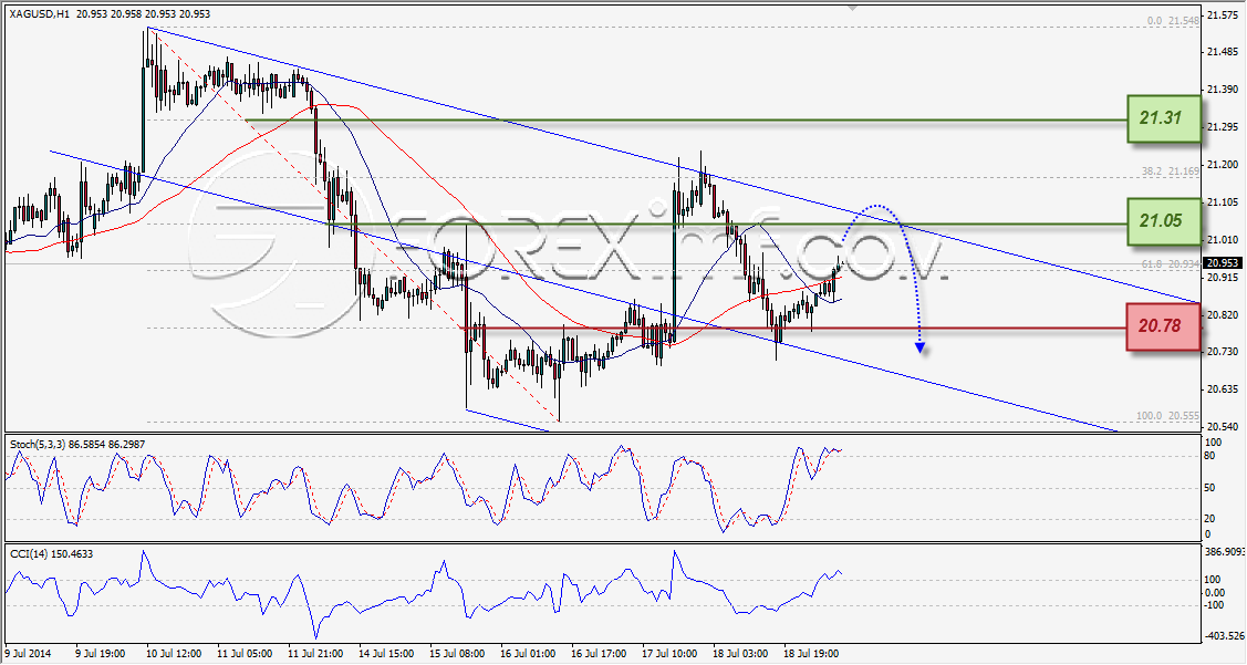 Forex,Trading Forex,Investasi Forex, Broker Forex, Online Trading Indonesia