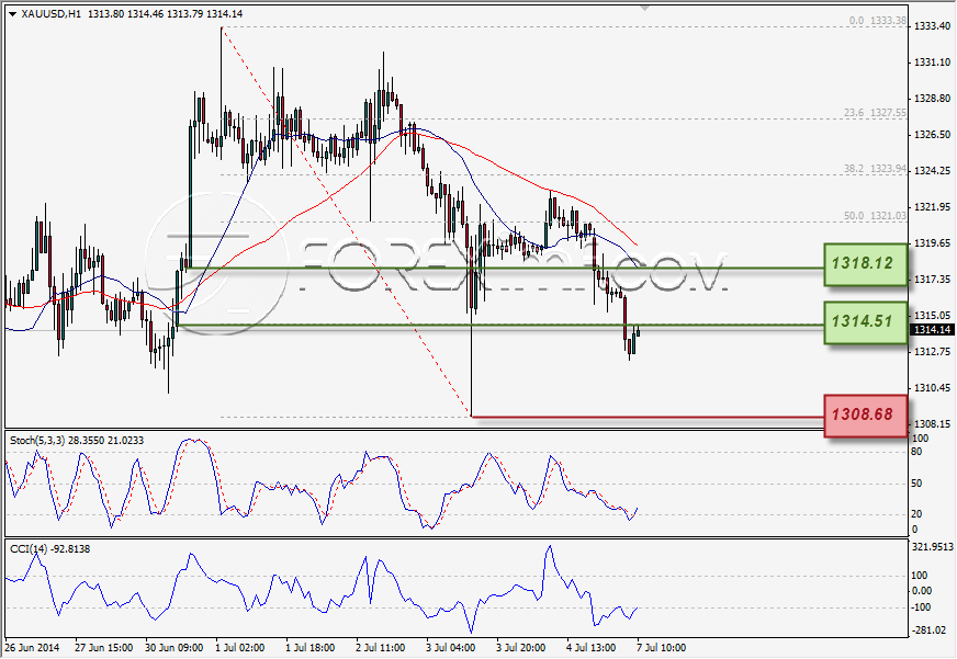 Forex,Trading Forex,Investasi Forex, Broker Forex, Online Trading Indonesia