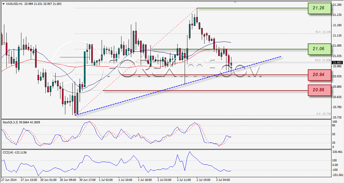 Forex,Trading Forex,Investasi Forex, Broker Forex, Online Trading Indonesia