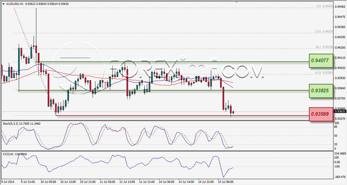 Forex,Trading Forex,Investasi Forex, Broker Forex, Online Trading Indonesia