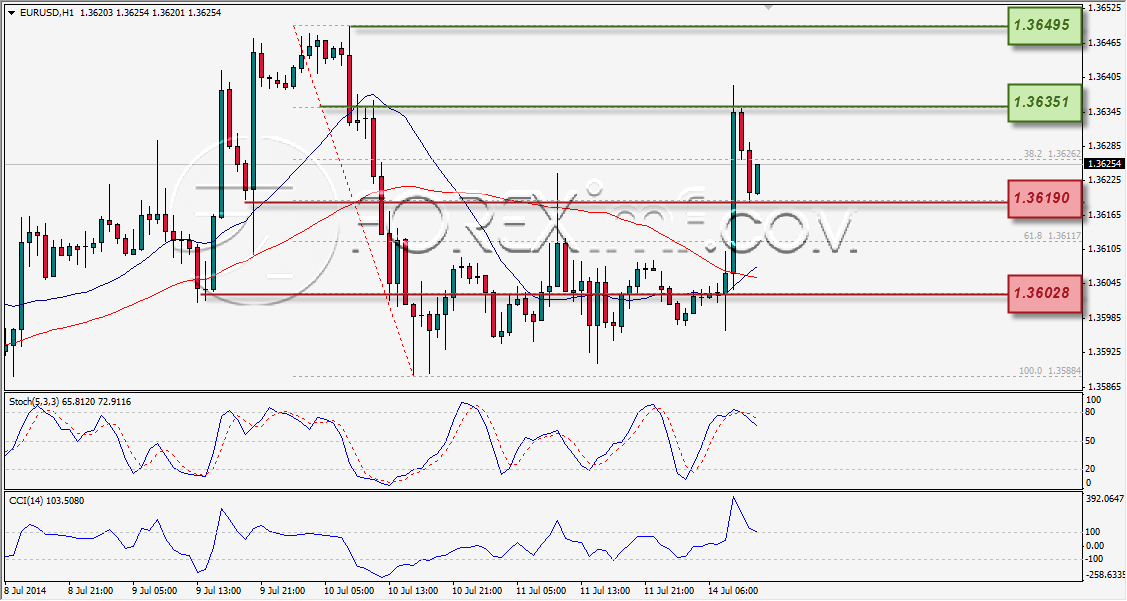 Forex,Trading Forex,Investasi Forex, Broker Forex, Online Trading Indonesia