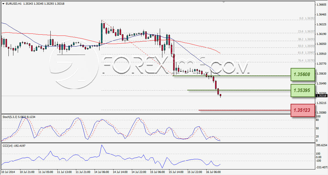 Forex,Trading Forex,Investasi Forex, Broker Forex, Online Trading Indonesia