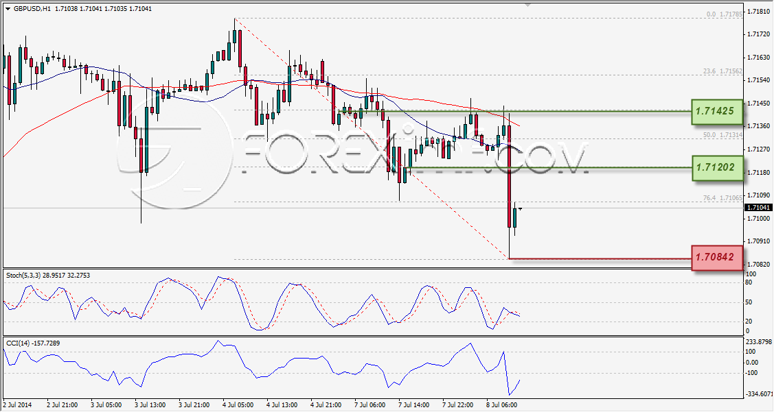Forex,Trading Forex,Investasi Forex, Broker Forex, Online Trading Indonesia