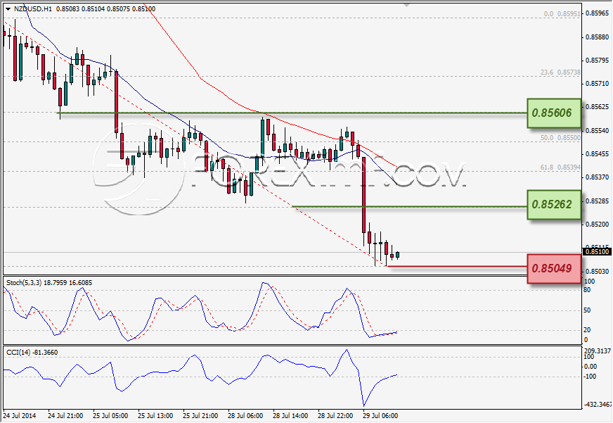 Forex,Trading Forex,Investasi Forex, Broker Forex, Online Trading Indonesia