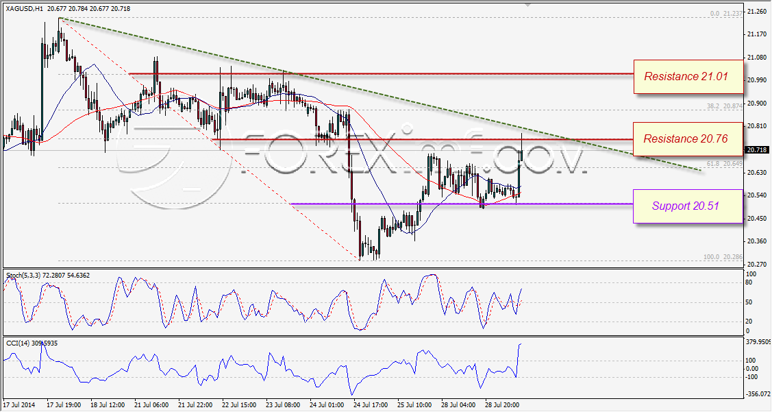 Forex,Trading Forex,Investasi Forex, Broker Forex, Online Trading Indonesia