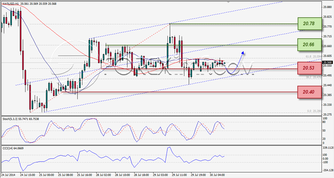 Forex,Trading Forex,Investasi Forex, Broker Forex, Online Trading Indonesia