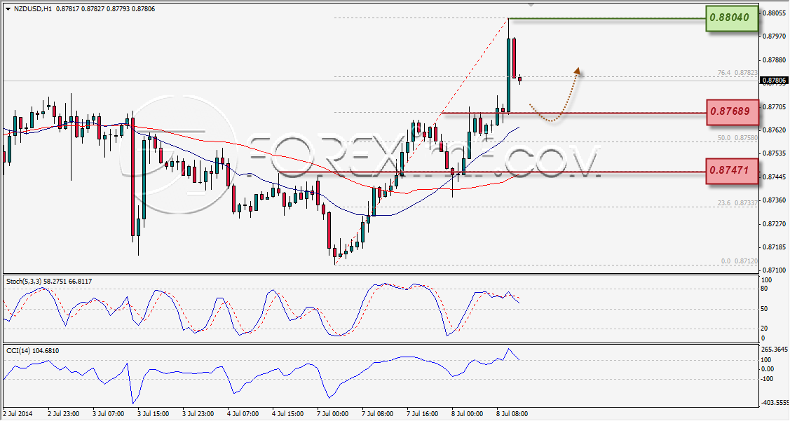 Forex,Trading Forex,Investasi Forex, Broker Forex, Online Trading Indonesia