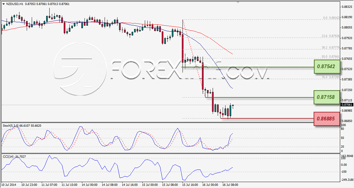 Forex,Trading Forex,Investasi Forex, Broker Forex, Online Trading Indonesia