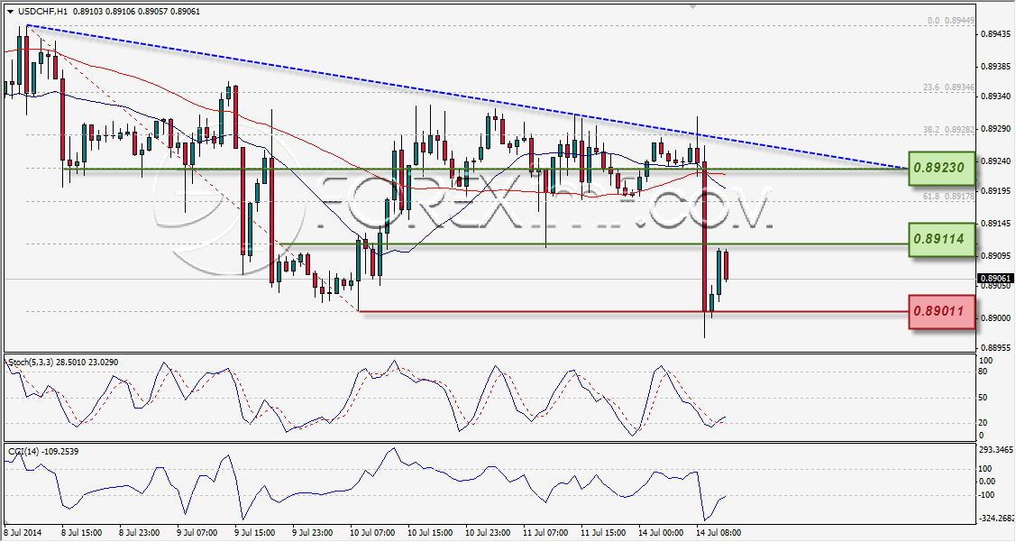 Forex,Trading Forex,Investasi Forex, Broker Forex, Online Trading Indonesia