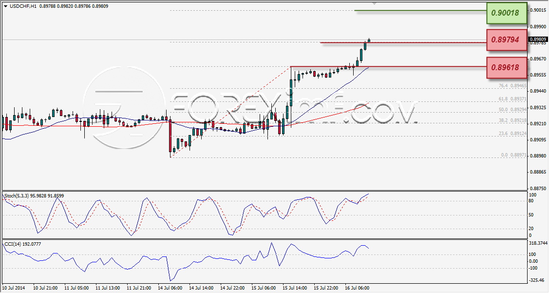 Forex,Trading Forex,Investasi Forex, Broker Forex, Online Trading Indonesia
