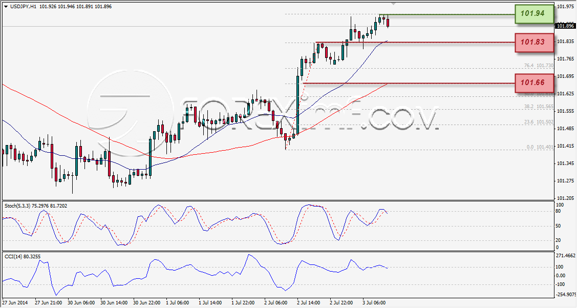 Forex,Trading Forex,Investasi Forex, Broker Forex, Online Trading Indonesia