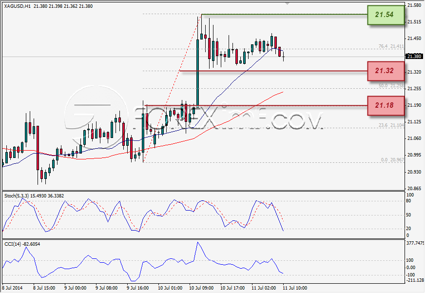 Forex,Trading Forex,Investasi Forex, Broker Forex, Online Trading Indonesia