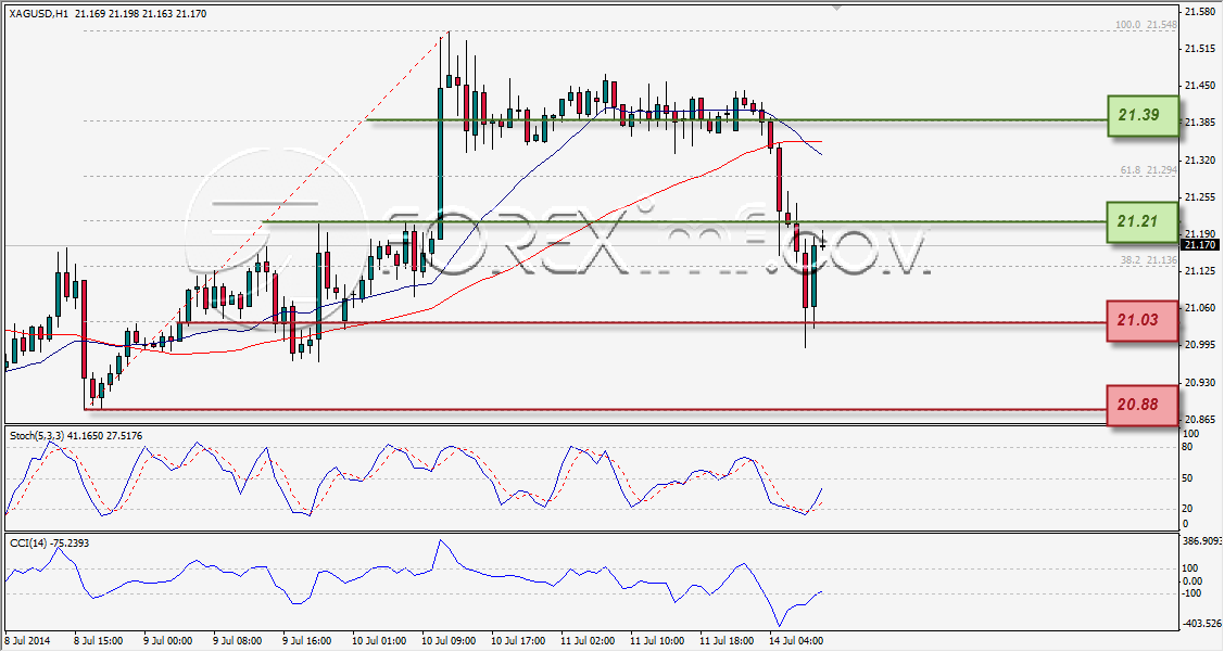 Forex,Trading Forex,Investasi Forex, Broker Forex, Online Trading Indonesia