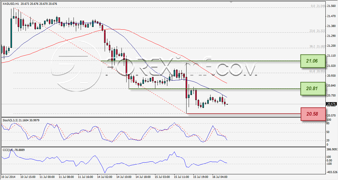 Forex,Trading Forex,Investasi Forex, Broker Forex, Online Trading Indonesia