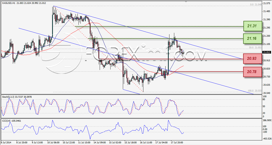 Forex,Trading Forex,Investasi Forex, Broker Forex, Online Trading Indonesia