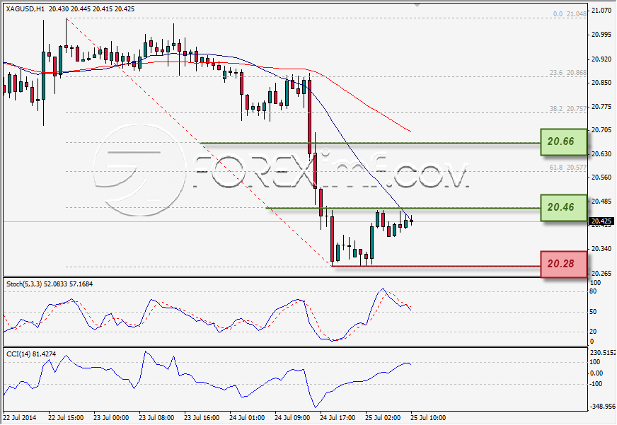 Forex,Trading Forex,Investasi Forex, Broker Forex, Online Trading Indonesia