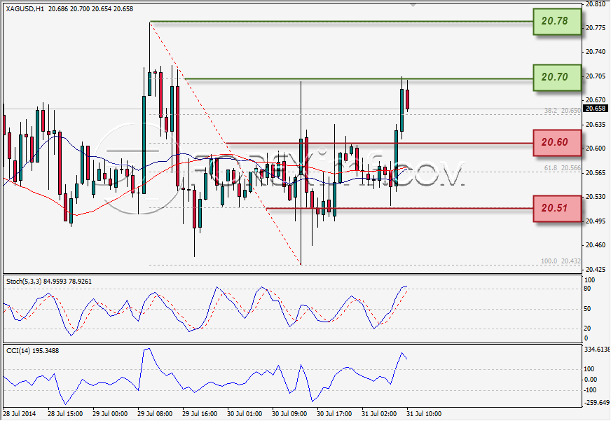 xag 31 jul 2014