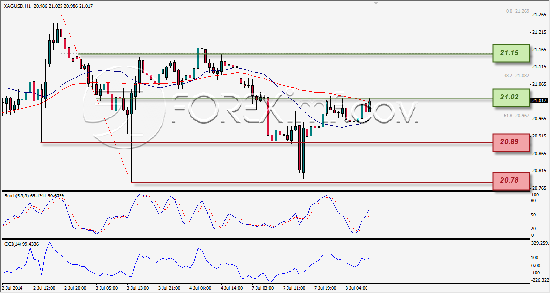Forex,Trading Forex,Investasi Forex, Broker Forex, Online Trading Indonesia