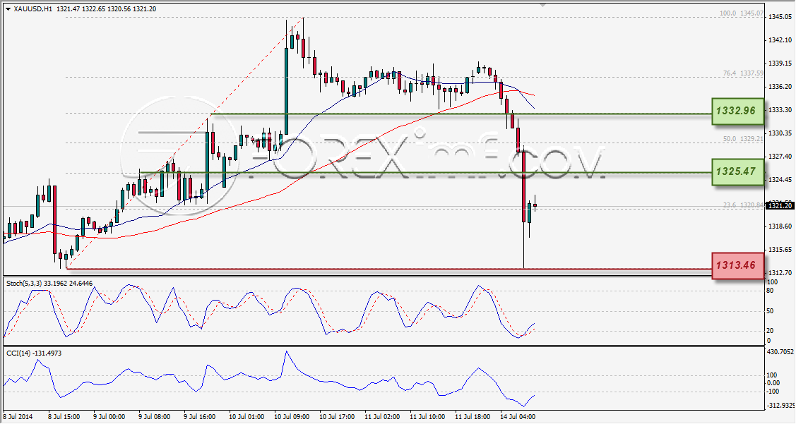 Forex,Trading Forex,Investasi Forex, Broker Forex, Online Trading Indonesia