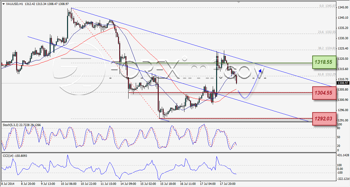 Forex,Trading Forex,Investasi Forex, Broker Forex, Online Trading Indonesia